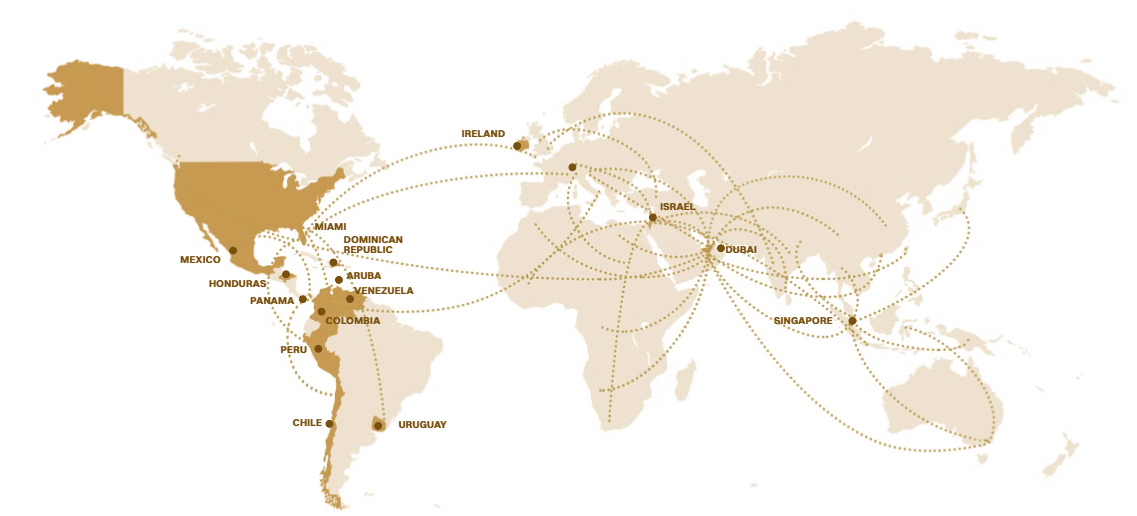 Distribution